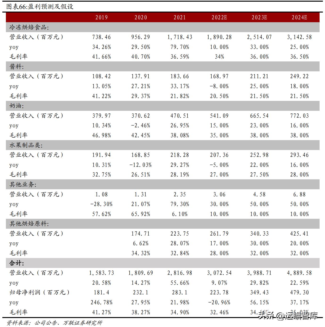 狼吞虎咽_1 第5页