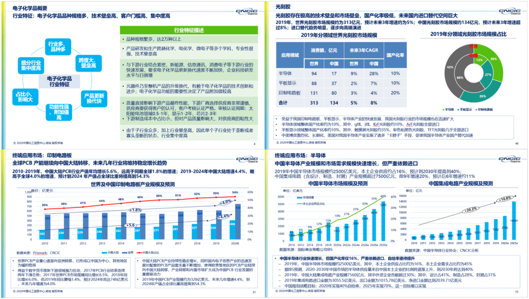 正版综合资料一资料大全,正版综合资料一资料大全，重要性、获取途径及使用建议