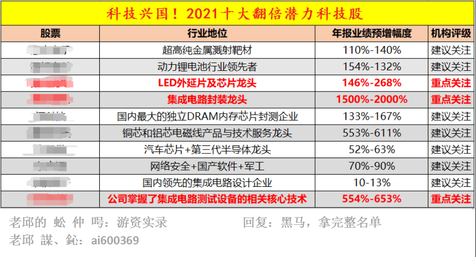 闻鸡起舞 第4页