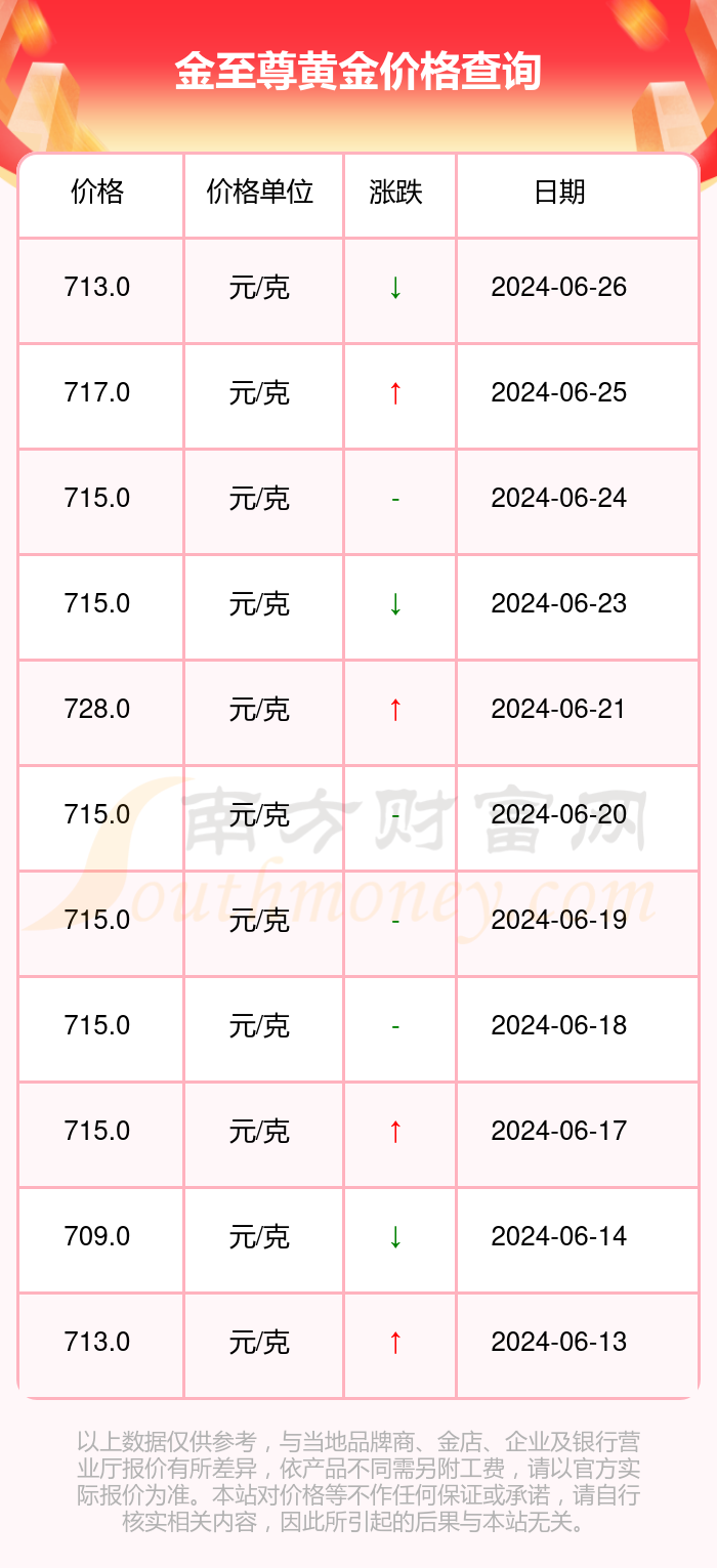 新澳门2024历史开奖记录查询表,新澳门2024历史开奖记录查询表，回顾与探索