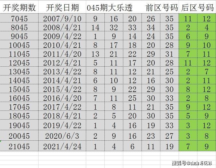 2024澳门历史开奖记录65期,澳门历史开奖记录中的独特篇章，第65期的回顾与展望（2024年）