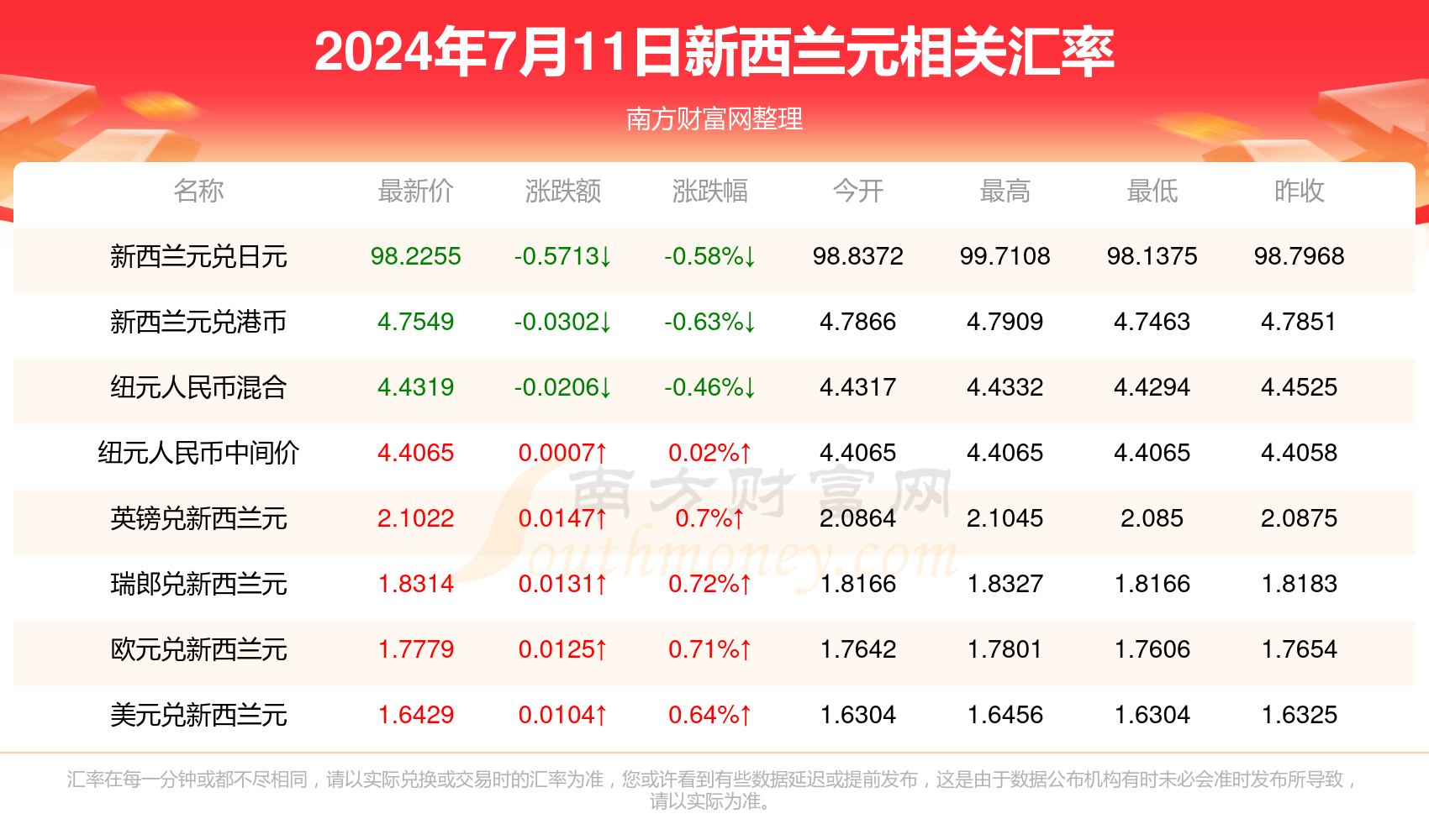 泪流满面 第3页