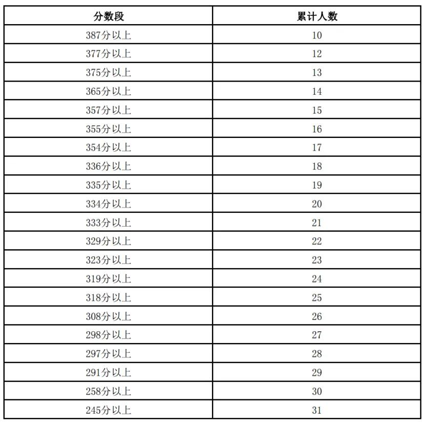 2024澳门资料表,澳门资料表，探索与展望2024年澳门的发展蓝图