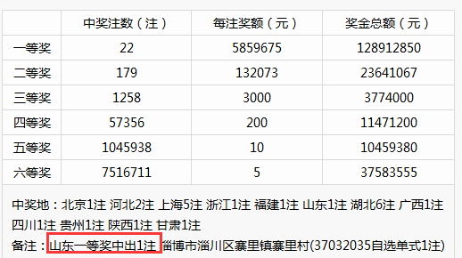 澳门今晚开奖结果+开奖记录,澳门今晚开奖结果与开奖记录，探索彩票背后的故事