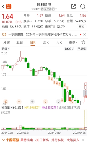 胜利精密重组最新消息,胜利精密重组最新消息深度解析