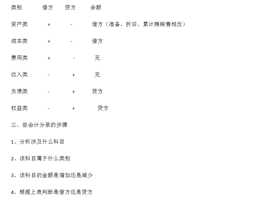 偷鸡摸狗 第3页