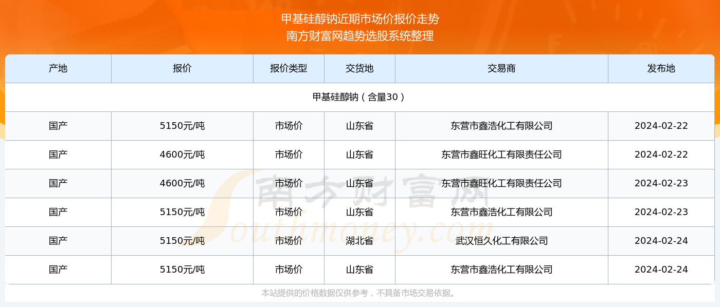 新澳门六开奖结果2024开奖记录,澳门新开奖结果及未来展望，探索2024年的开奖记录