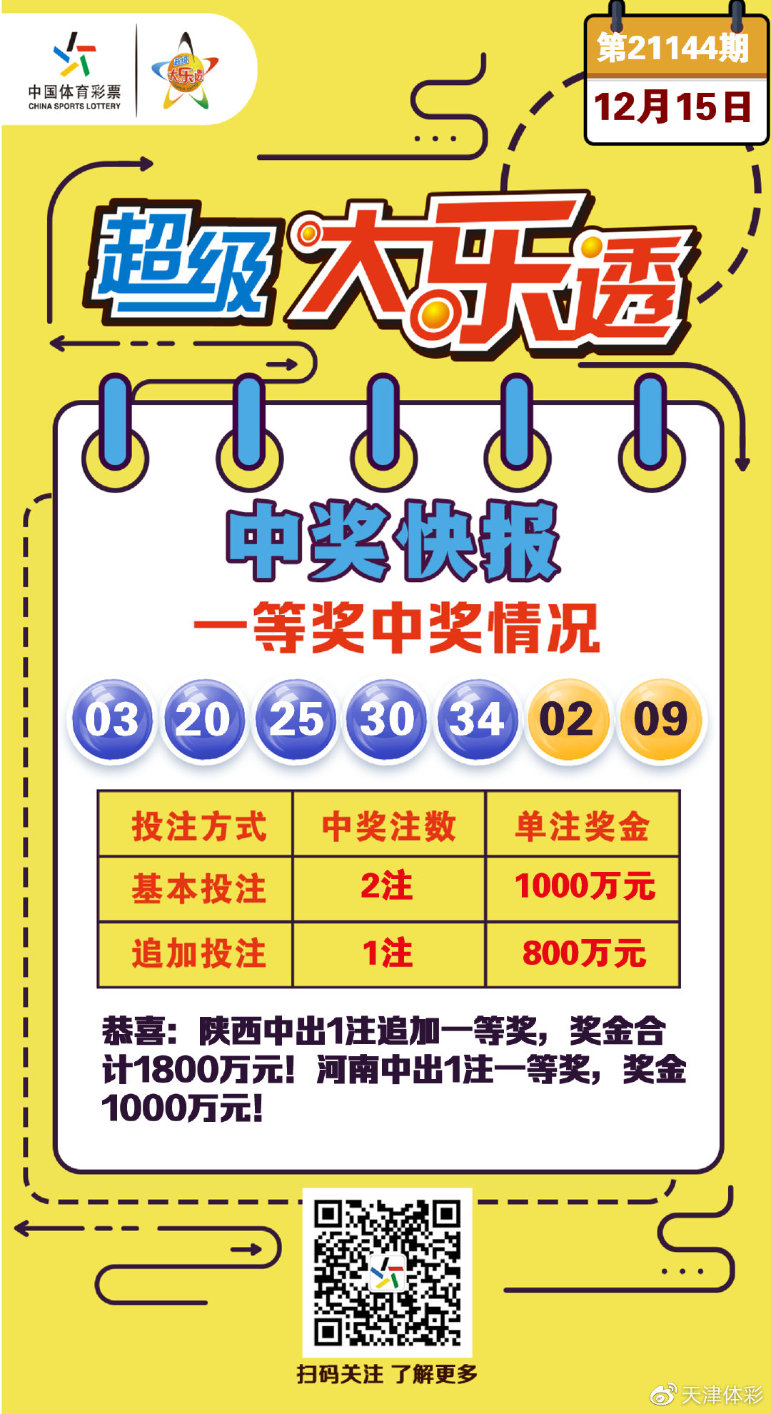 2025年1月14日 第6页