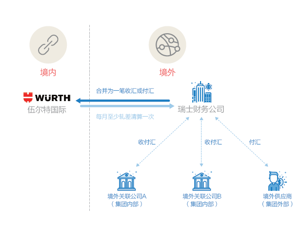 狐朋狗友 第2页