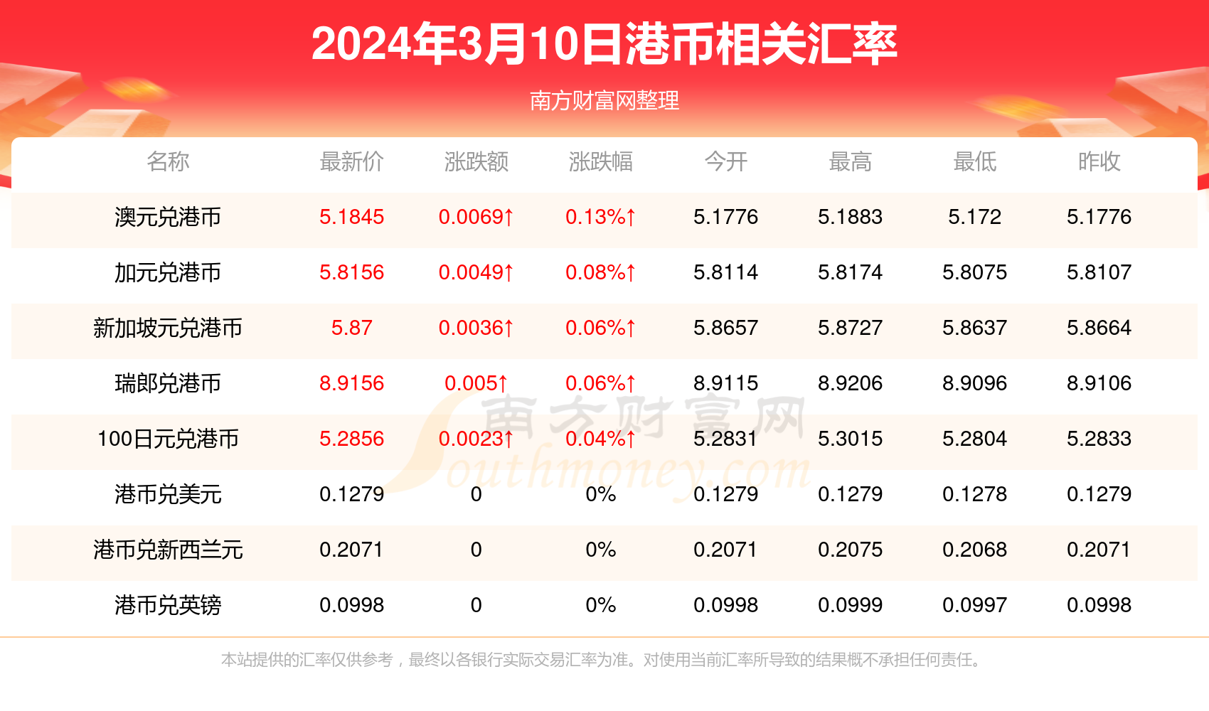 2024香港免费精准资料,揭秘2024年香港免费精准资料，全方位资源与信息的汇集