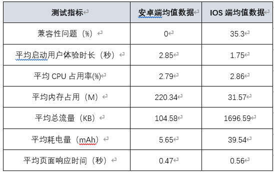 一码一肖100%中用户评价,一码一肖，百分之百用户体验评价与反馈深度解析