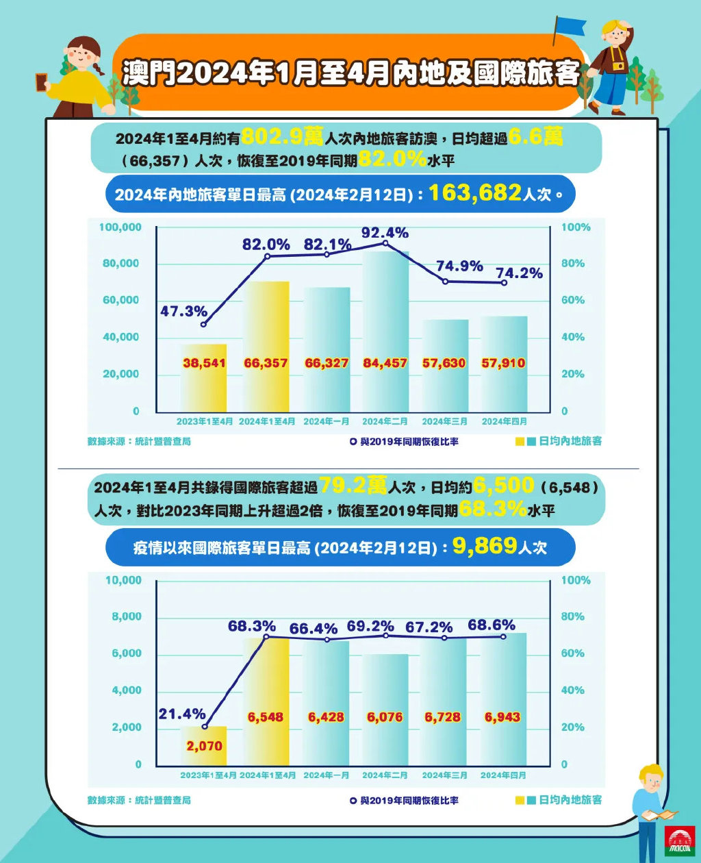 2024澳门传真免费,探索澳门，免费传真服务的未来展望（2024澳门传真免费）