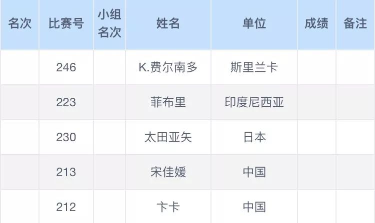 波涛汹涌 第2页