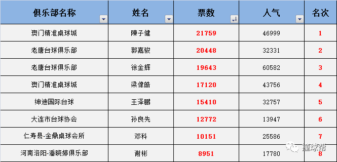 声名鹊起 第2页