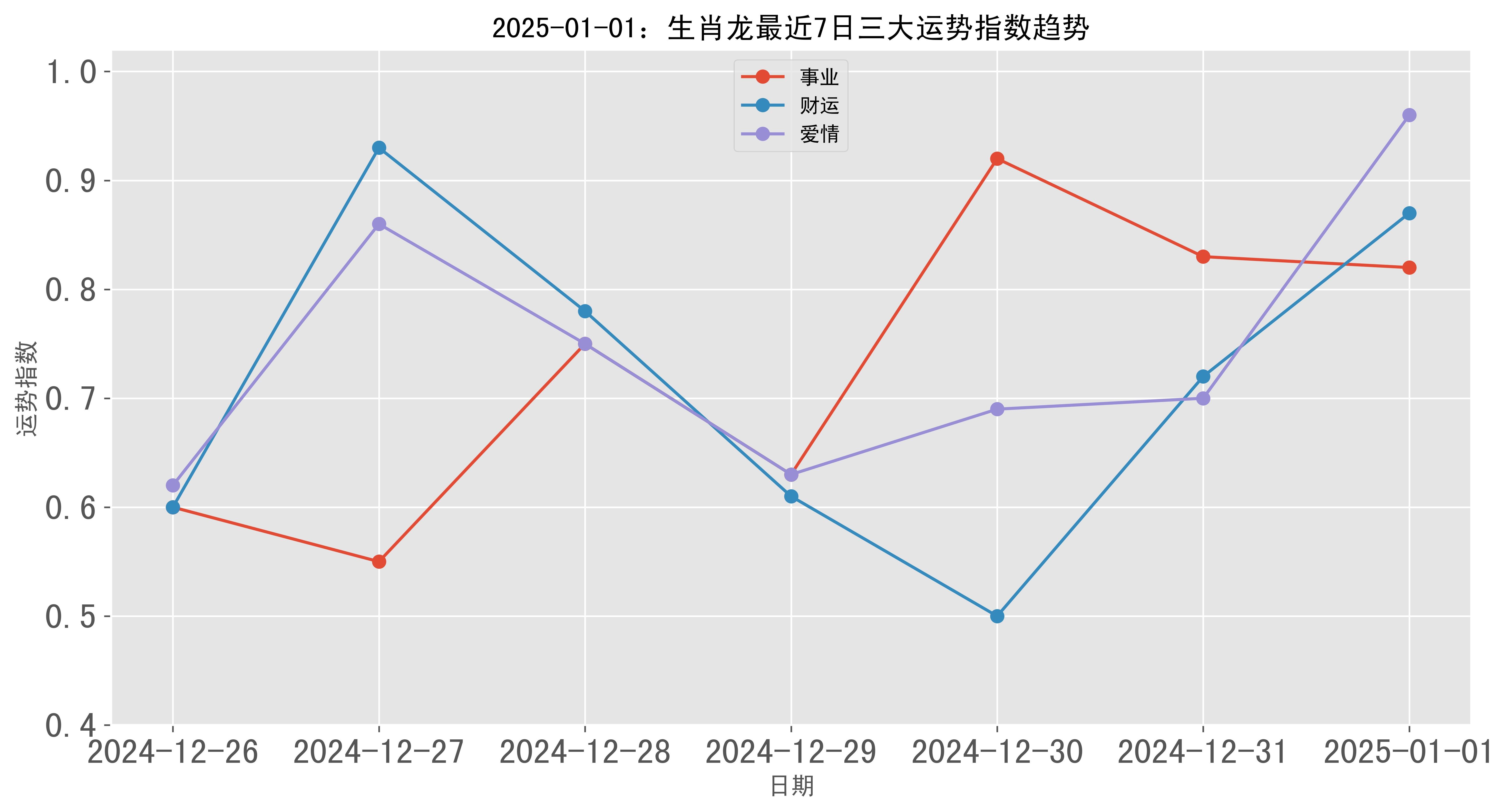 2025澳门彩生肖走势图,2025澳门彩生肖走势图，探索未来趋势与预测