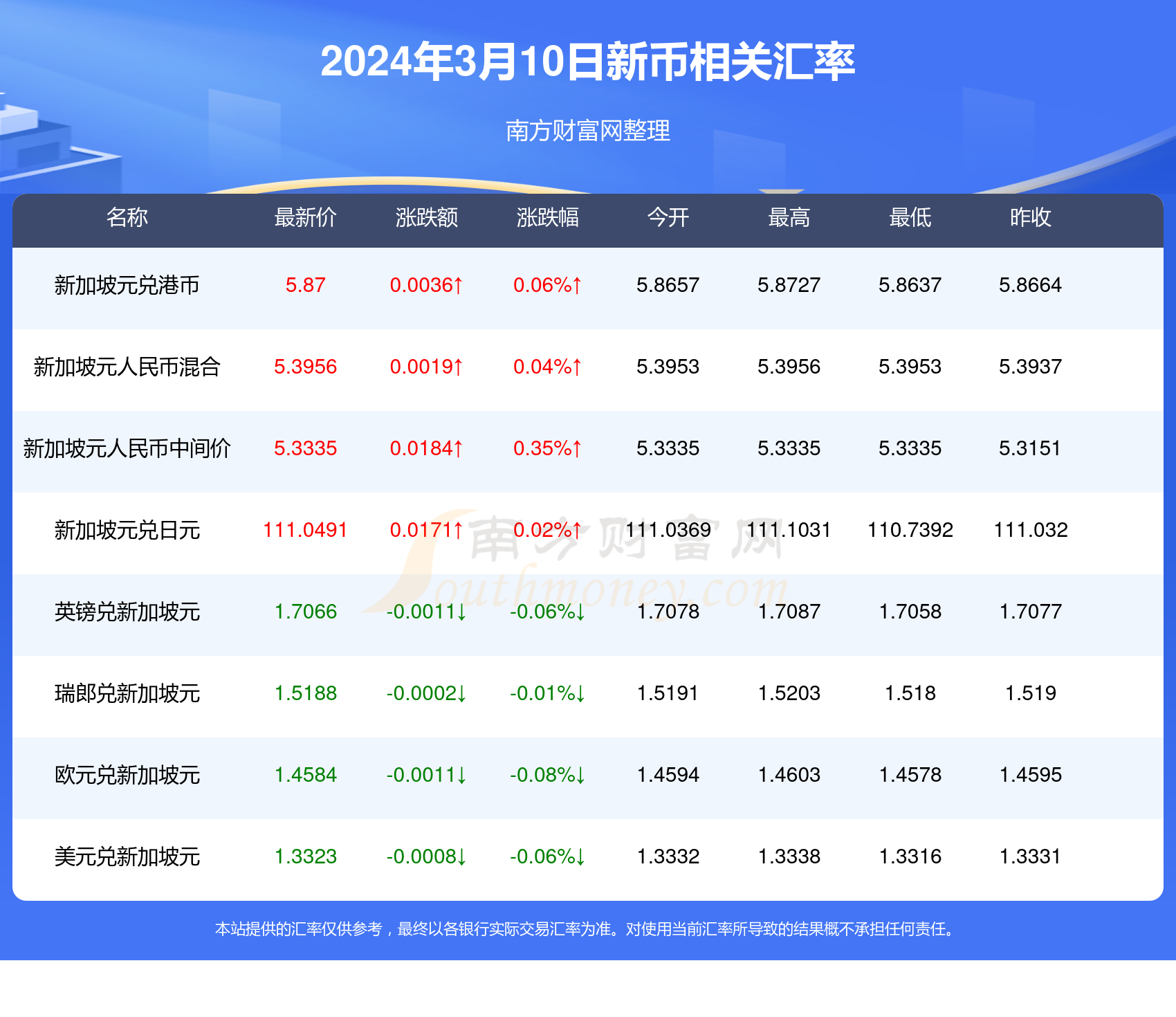 新澳精准资料免费提供305,新澳精准资料免费提供305，探索与启示