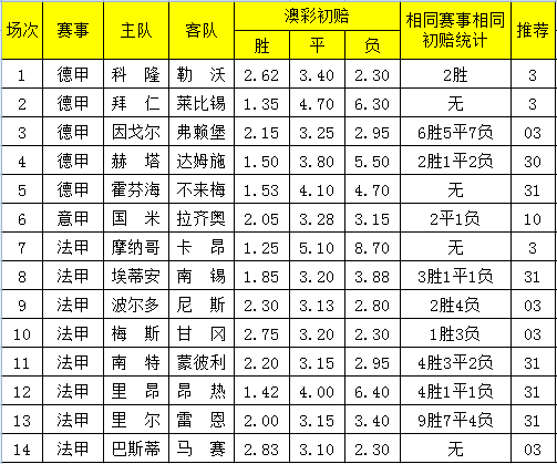 澳彩精准资料免费长期公开,澳彩精准资料免费长期公开，探索彩票世界的秘密武器