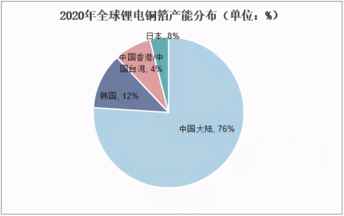 艳阳高照