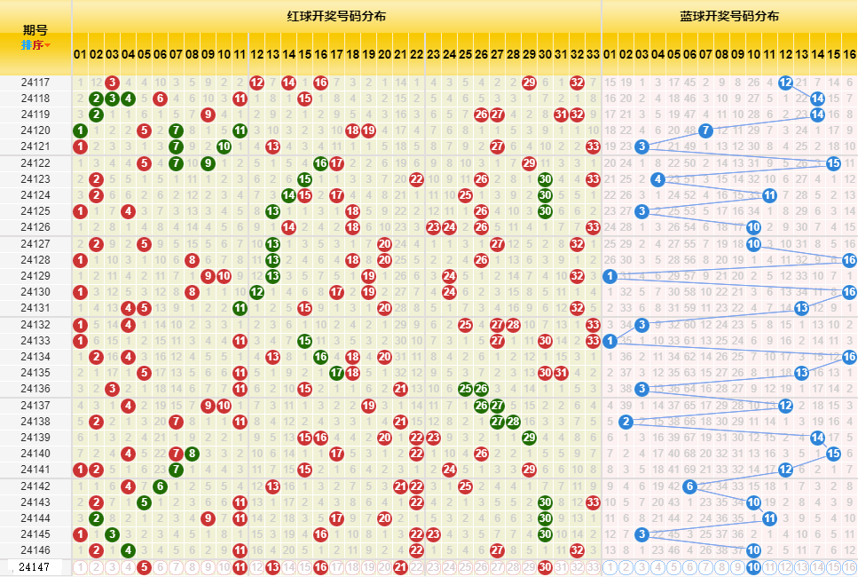 新澳今晚开奖结果查询表34期,新澳今晚开奖结果查询表第34期详解