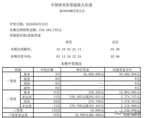 查看二四六香港开码结果,查看二四六香港开码结果，透视彩票背后的文化与社会现象