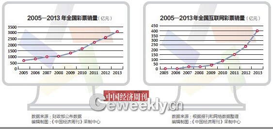 2025澳门天天六开彩查询,探索澳门天天六开彩查询——揭秘彩票世界的未来趋势